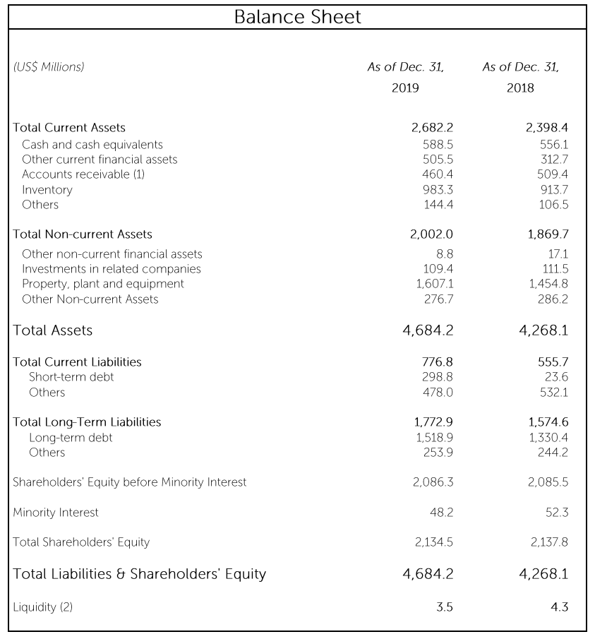 SQM：今年鋰供大于求將持續 鋰價下行風險猶存