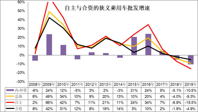 崔東樹：刺激車市才能填疫情消費之坑 建議加大汽車限購指標數量