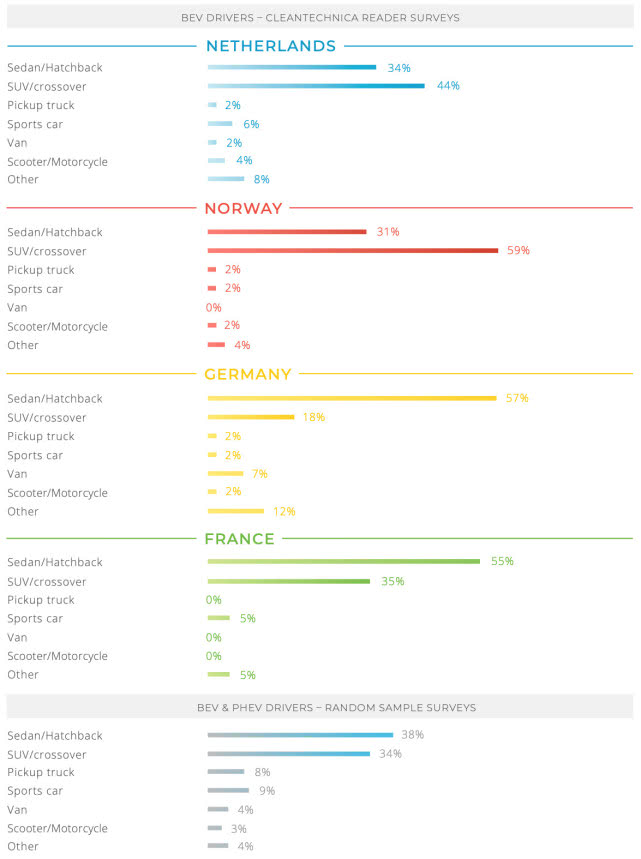 德國、法國、荷蘭、挪威電動汽車消費觀大對比