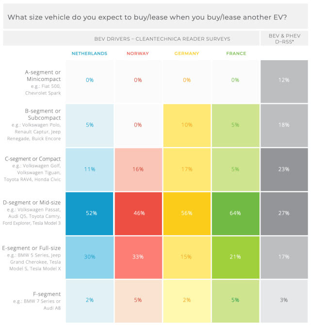 德國、法國、荷蘭、挪威電動汽車消費觀大對比