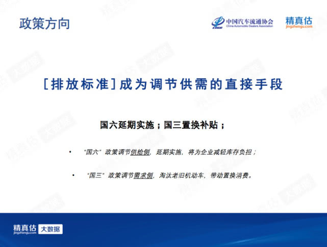 新能源汽車保值率