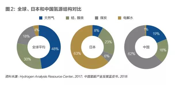 全生命周期清潔制氫：氫能源產業發展的必由之路