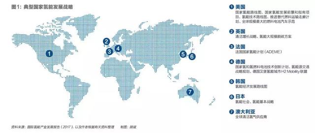 全生命周期清潔制氫：氫能源產業發展的必由之路