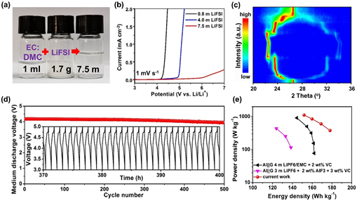 深圳先進(jìn)院研發(fā)出基于高濃度電解液策略的高能量密度雙離子電池