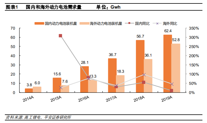 平安證券：從蜂巢能源看動力電池格局演變