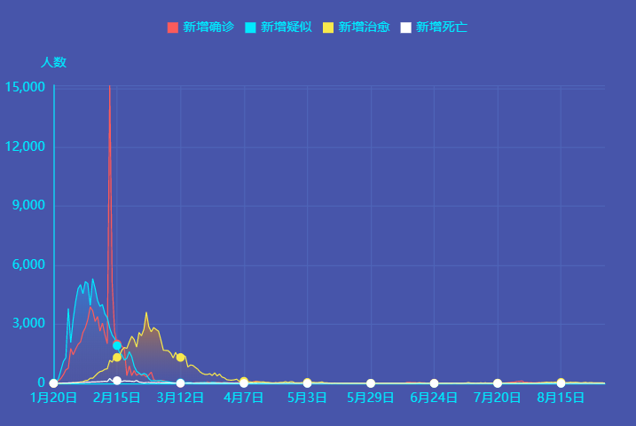 9月3日新冠肺炎新增確診病例25例:均為境外輸入病例
