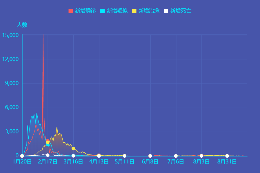 9月29日新冠肺炎新增確診病例19例：均為境外輸入病例