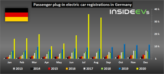 電動汽車，銷量，全球新能源車市,電動車銷量