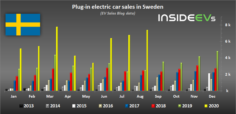 電動汽車,銷量,全球新能源車市,電動車銷量 電動汽車,銷量,全球新能源車市,電動車銷量