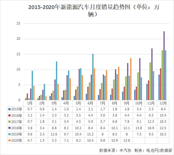 堵住漏洞！動力電池梯次利用管理征求意見了