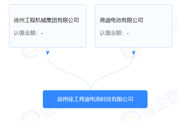 比亞迪聯合徐工集團設立電池公司 注冊資本10億