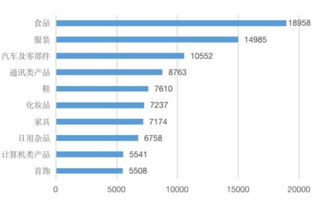 中消協再發聲！新能源汽車與充電樁這些問題投訴多