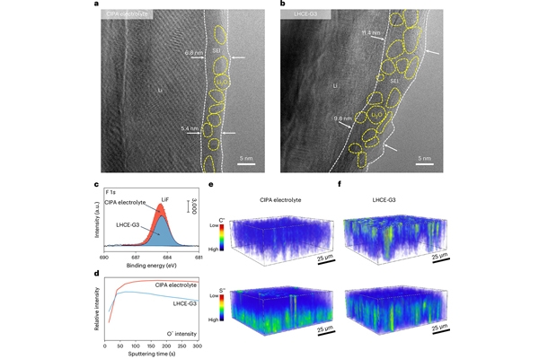 中科院物理所等利用新型電解液開發(fā)出長(zhǎng)壽命鋰金屬軟包電池