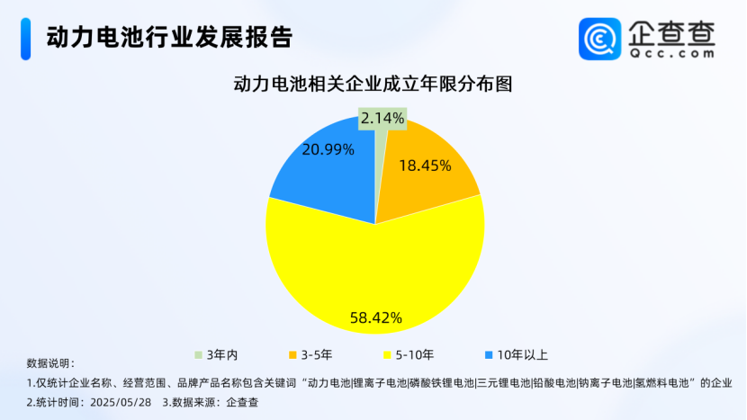 國內(nèi)現(xiàn)存動力電池相關(guān)企業(yè)1.42萬家 回收問題引重視