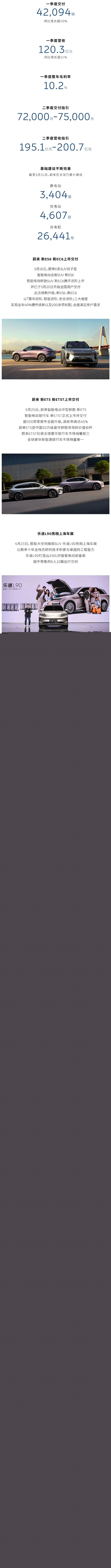 蔚來2025一季度財報解析