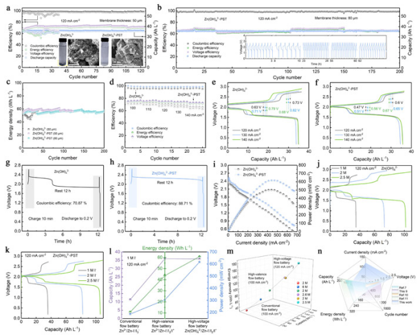 堿性鋅碘液流電池綜合性能