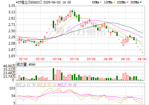 保殼失敗！*ST恒立上市鋰企身份終結