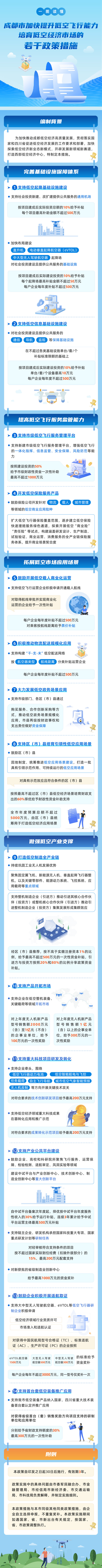 成都市加快提升低空飛行能力培育低空經(jīng)濟(jì)市場的若干政策措施