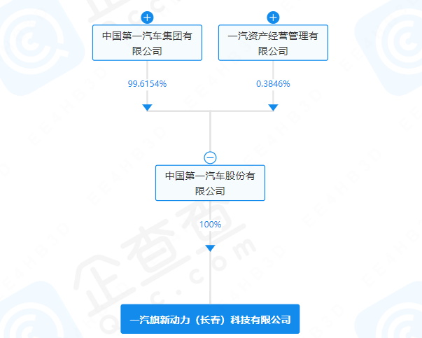 一汽旗新動力（長春）科技有限公司