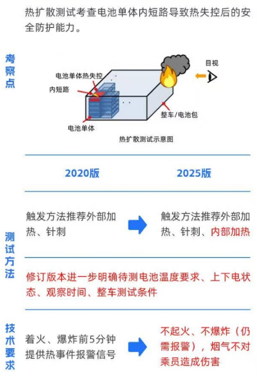 圖片來源：工信部裝備工業一司