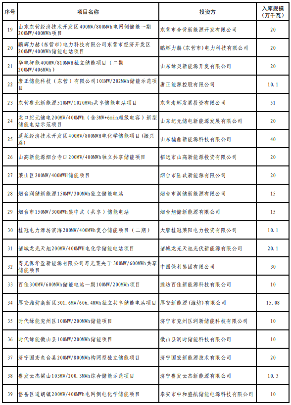 山東2025年度新型儲(chǔ)能入庫(kù)項(xiàng)目公示