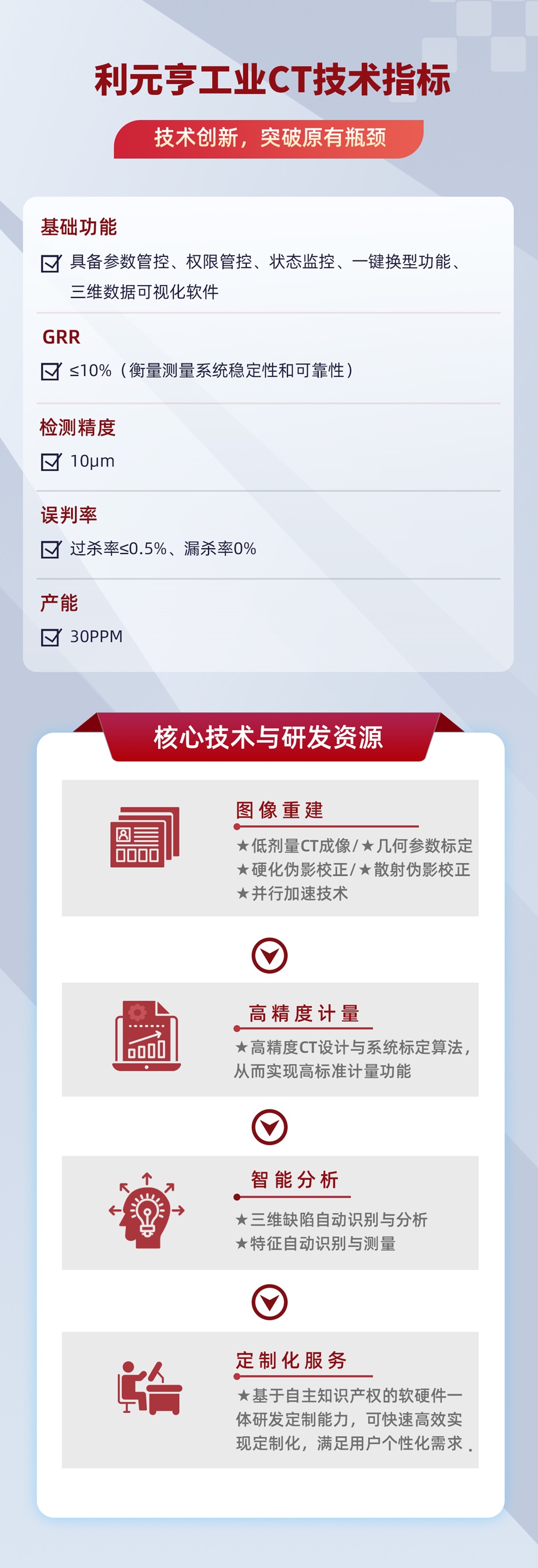 利元亨工業(yè)CT：現(xiàn)代工業(yè)無(wú)損檢測(cè)的“利器”