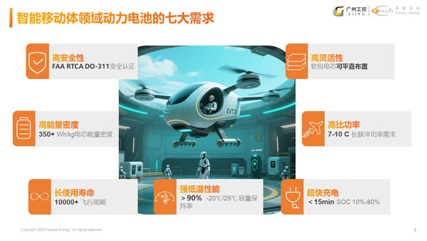 孚能科技：軟包固態電池先鋒 驅動智能移動體未來