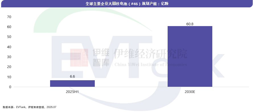 中國(guó)大圓柱鋰離子電池行業(yè)發(fā)展白皮書(shū)(2025年) 中國(guó)大圓柱鋰離子電池行業(yè)發(fā)展白皮書(shū)(2025年)