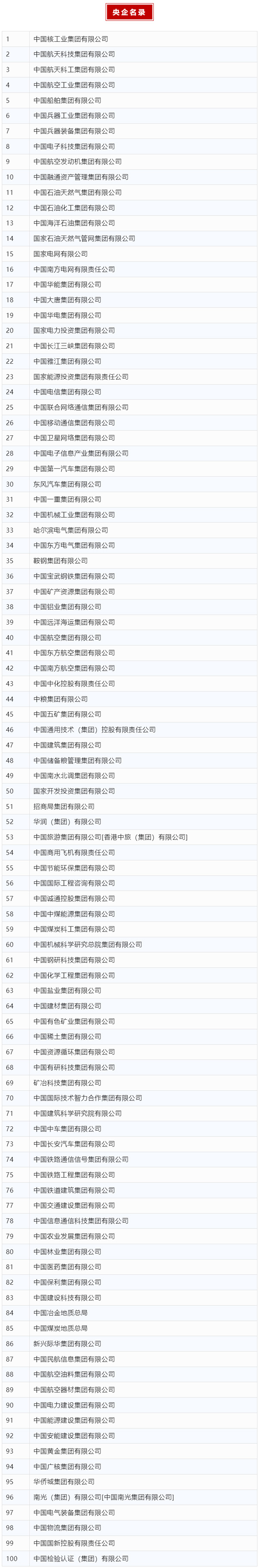 圖片來源： 國務(wù)院國資委