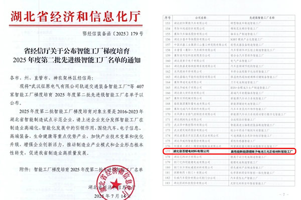 湖北容百再攬兩項(xiàng)省級(jí)榮譽(yù)