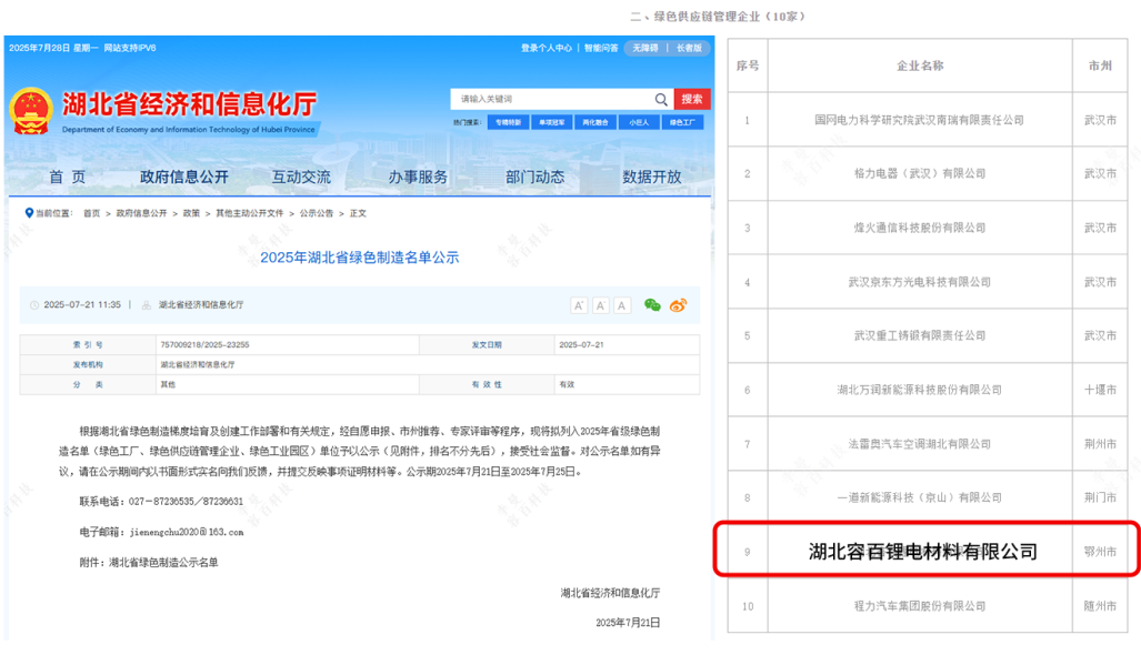 湖北容百再攬兩項(xiàng)省級(jí)榮譽(yù)