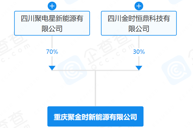 重慶聚金時新能源有限公司