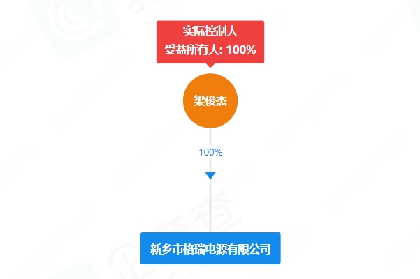 年產(chǎn)4600萬只電池！格瑞電源河南新鄉(xiāng)項目迎新動態(tài)