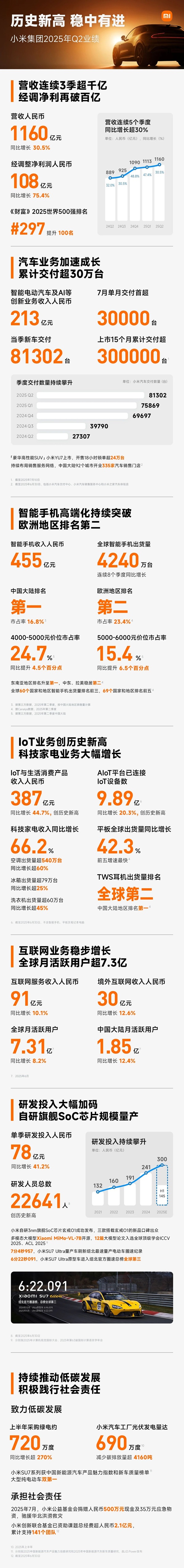 小米集團 小米集團