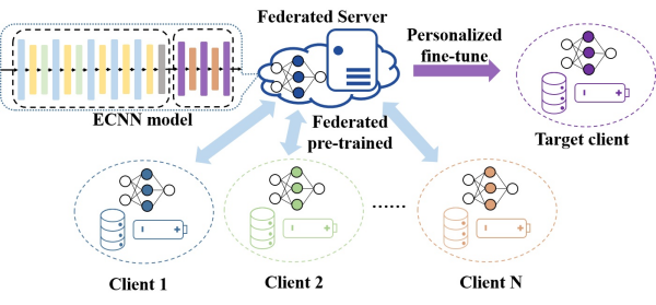 圖/中國科學(xué)院大連化學(xué)物理研究所