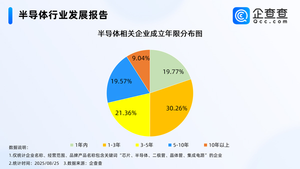 半導體相關企業 半導體相關企業
