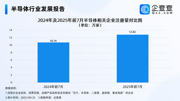半導體相關企業 半導體相關企業
