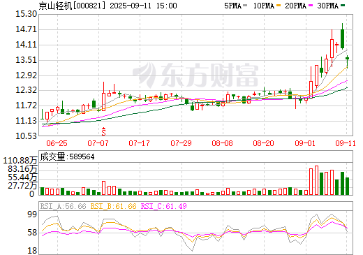 超10億元！一設(shè)備上市公司簽署鋰電龍頭企業(yè)采購訂單