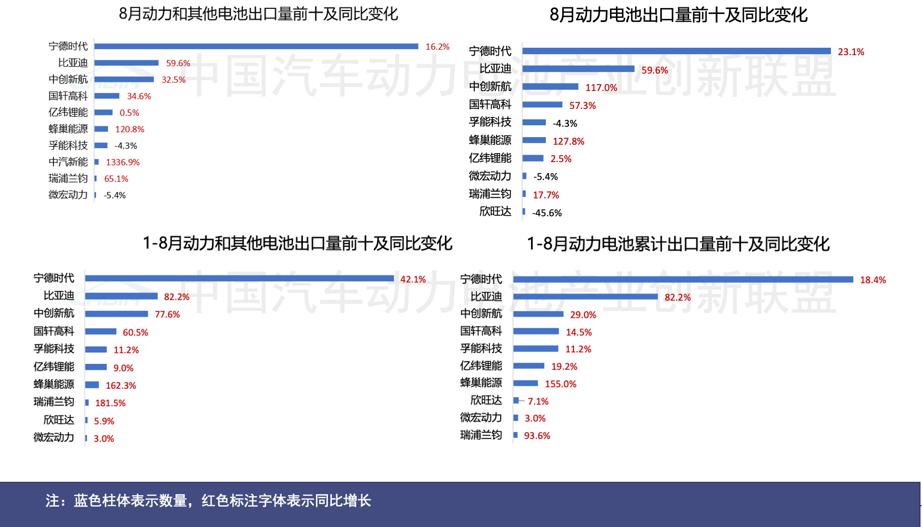 圖片來源:中國汽車動力電池產業創新聯盟 圖片來源:中國汽車動力電池產業創新聯盟