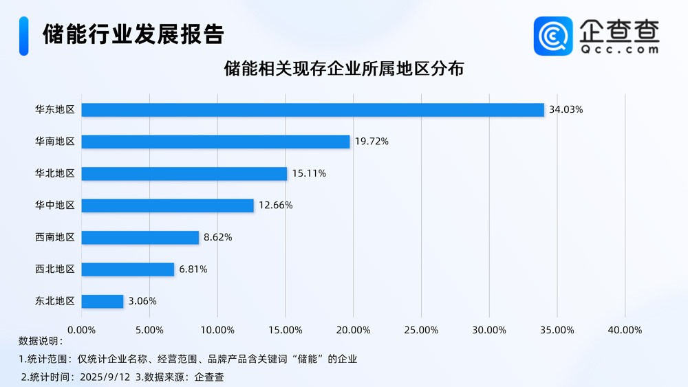 儲能,新型儲能,新能源