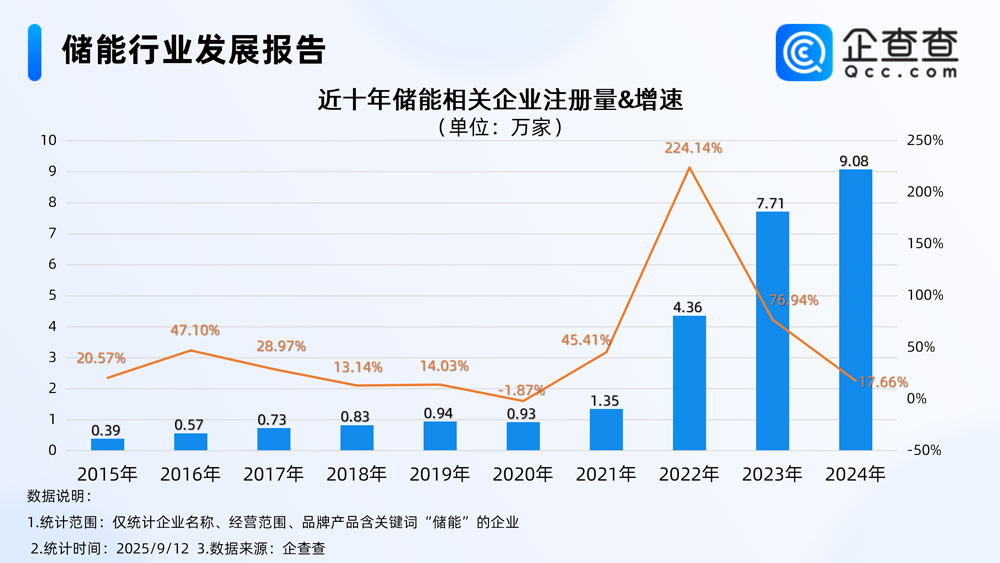 儲能,新型儲能,新能源
