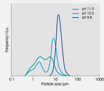 三元正極的微觀形貌