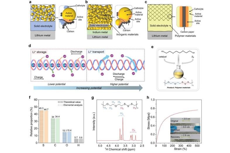 我國科研人員提出固態(tài)鋰電池界面調(diào)控新方案