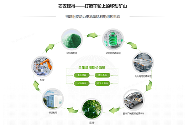 圖片來源：華友循環