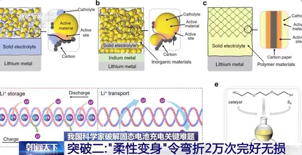 固態電池新突破！新能源車續航有望翻倍！