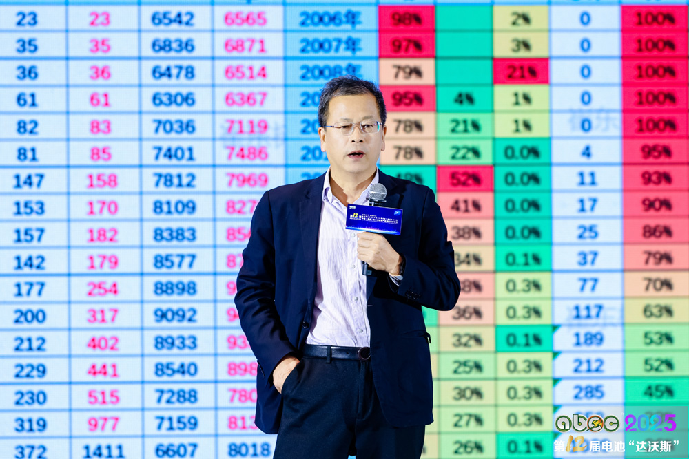 崔東樹:新能源車為市場絕對主流 已實現從產品出海到產業(yè)能力出海