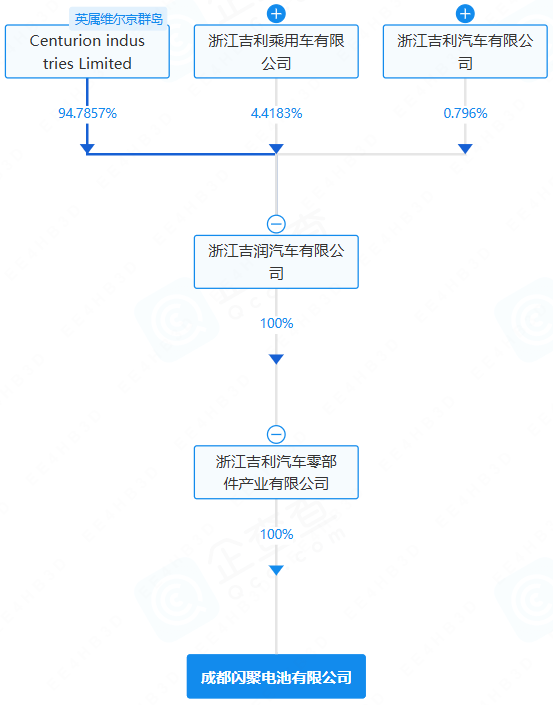 成都閃聚電池有限公司