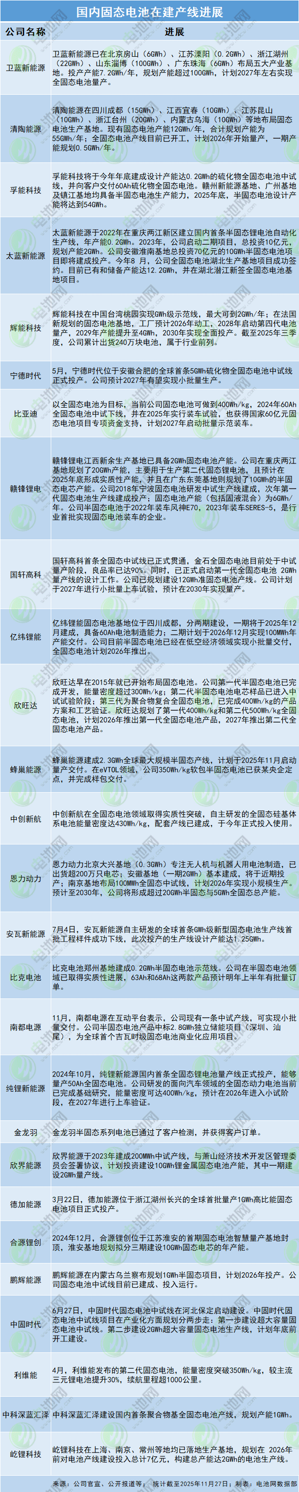 國內(nèi)車企固態(tài)電池裝車時(shí)間表