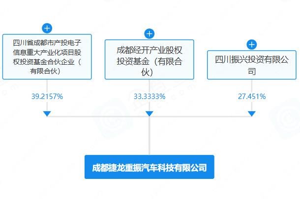注資51億！三大國有基金在四川成都成立汽車科技公司