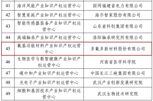 國家知識產(chǎn)權局